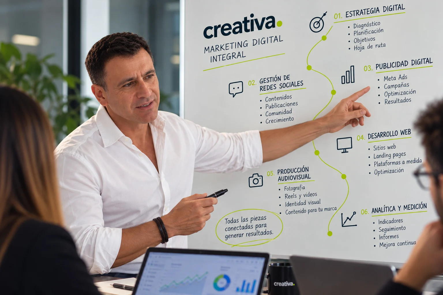 Presentación de una estrategia de marketing digital integral de Creativa durante una reunión de trabajo.